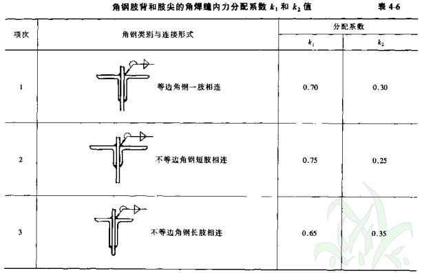 按此在新窗口打开图片